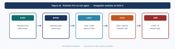 fig10_agent_summary