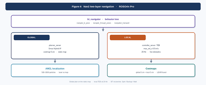 fig6_nav2_architecture
