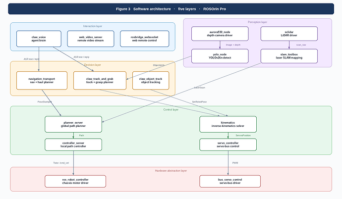 fig3_software_layers