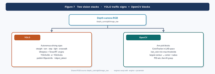 fig7_vision_two_stacks