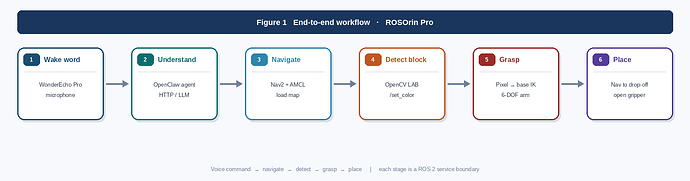 fig1_end_to_end_workflow