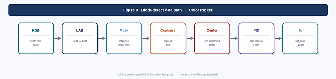 fig8_block_detect_path