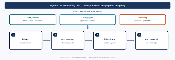 fig5_slam_mapping