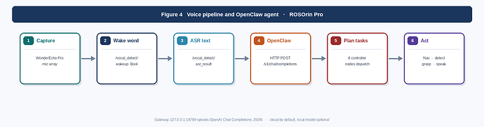 fig4_voice_openclaw
